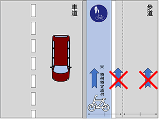 電動キックボードの交通ルール（道路編）