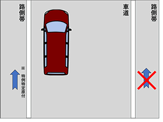 電動キックボードの交通ルール（道路編）