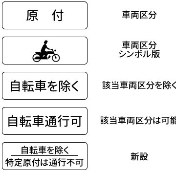 電動キックボードの交通ルール　　補助標識