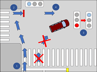 電動キックボードの交通ルール（交差点編）