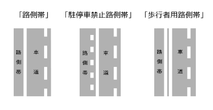 電動キックボードの交通ルール（その他編）道路サイン