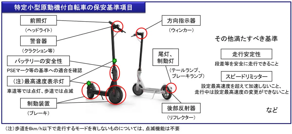 電動キックボード公道走行のための必要な保安部品について