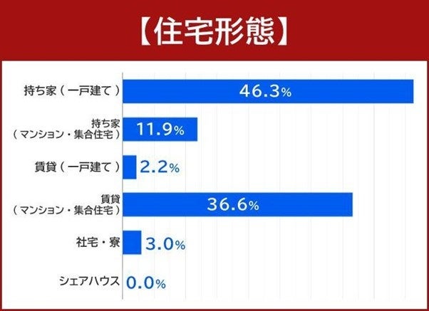 電動キックボードを所有する134人にアンケート結果が発表されました。