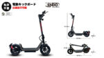 ENDO から「特定小型」区分対応TASTEP BZG006発表